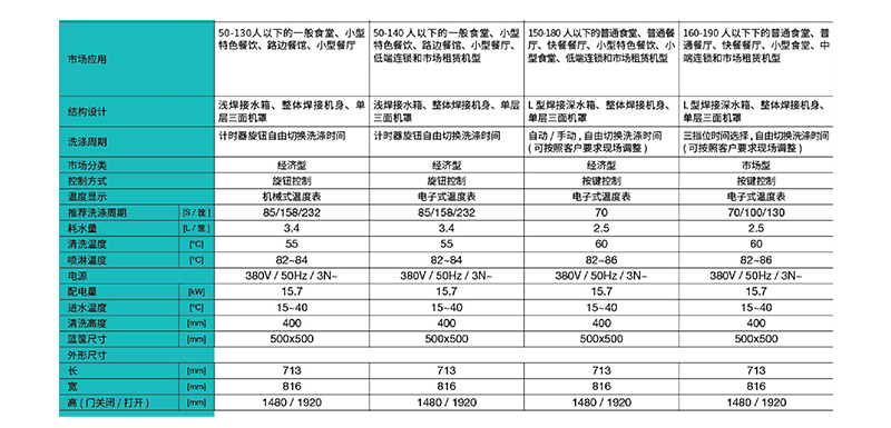 机罩式洗碗机(图1).jpg